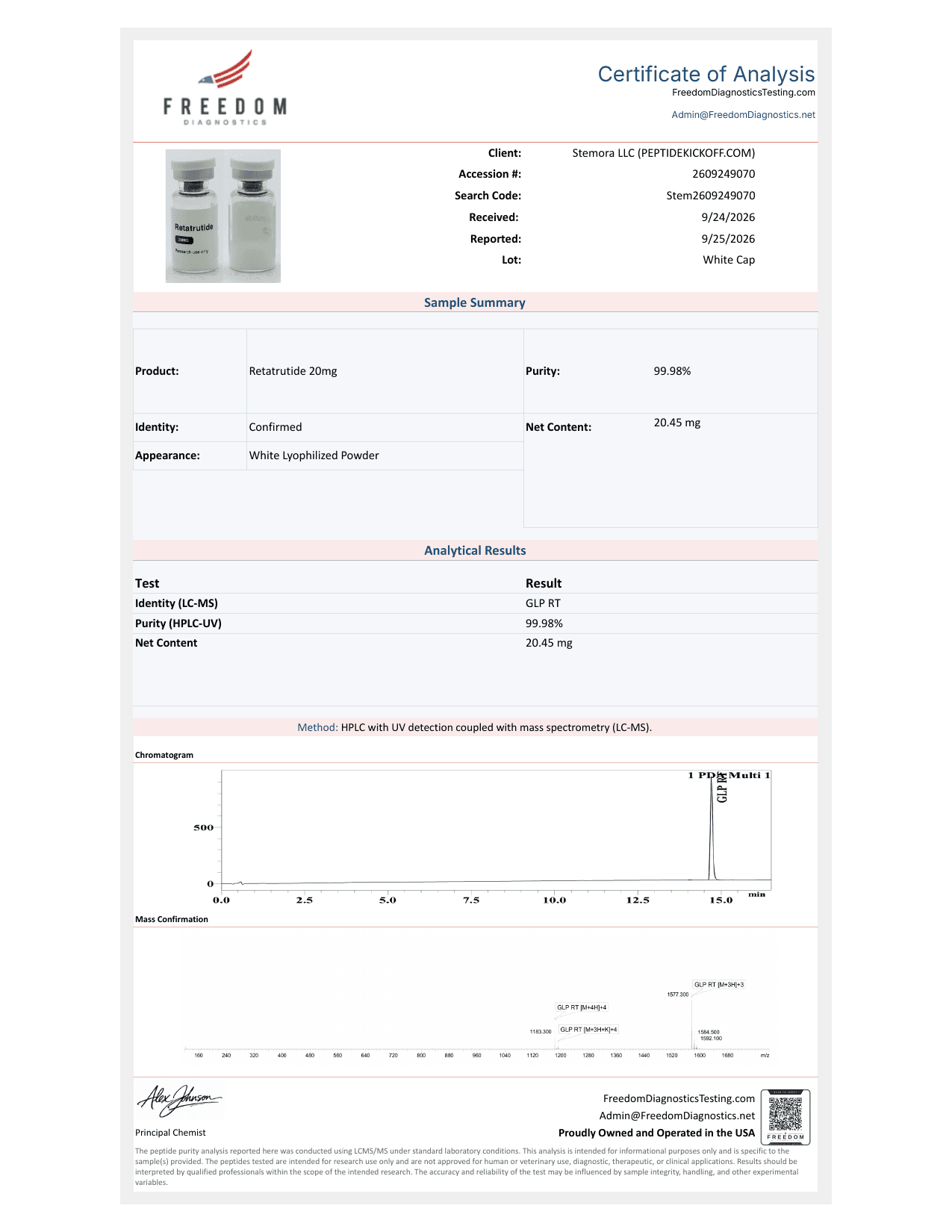 Signed certificate of analysis for lot 2609249070