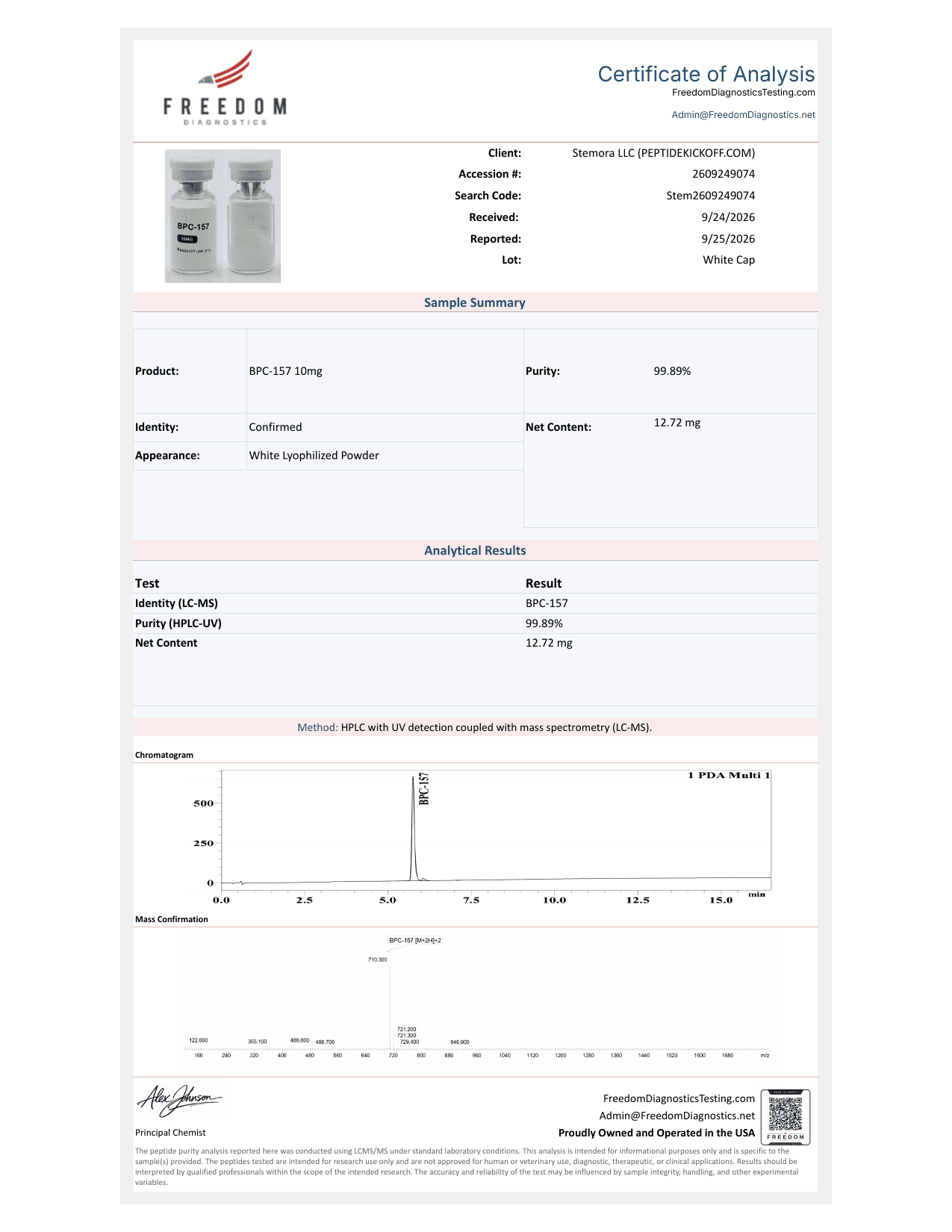 Signed certificate of analysis for lot 2609249074